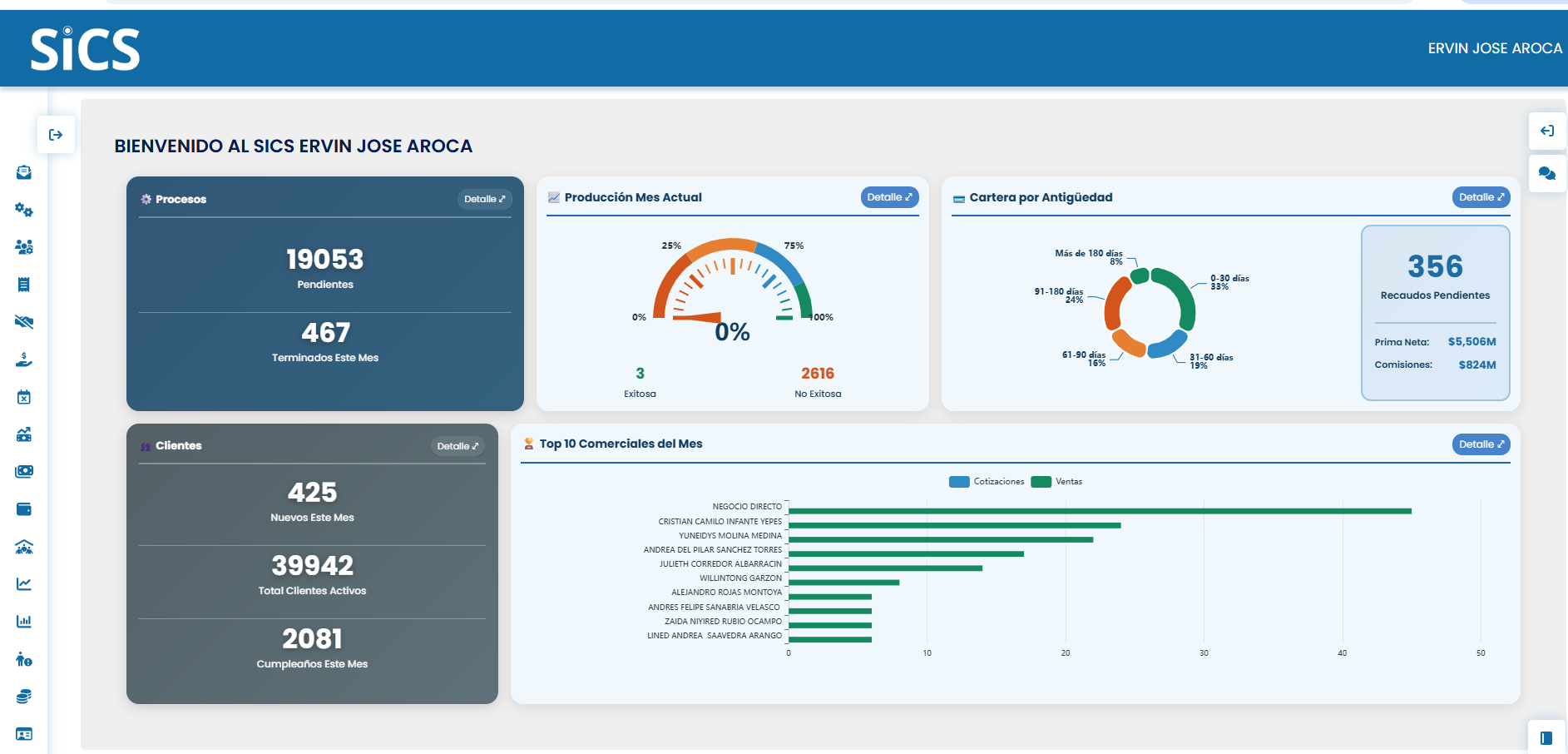 Dashboard de SICS en uso