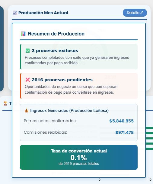 Resumen de producción SICS
